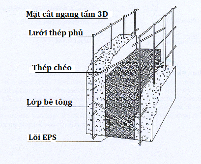 3d-panel-su-lua-chon-thong-minh-1